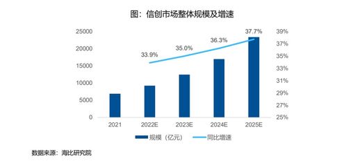 信創(chuàng)冶芯鑄魂，增長(zhǎng)空間廣闊——聚焦信創(chuàng)ETF指數(shù)產(chǎn)品代碼159540