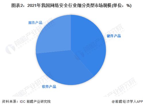 2023年中國網(wǎng)絡(luò)安全行業(yè)市場(chǎng)競(jìng)爭(zhēng)格局 頭部企業(yè)優(yōu)勢(shì)凸顯，網(wǎng)絡(luò)與信息安全軟件開發(fā)賽道競(jìng)爭(zhēng)加劇