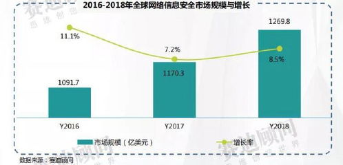 一文讀懂網(wǎng)絡(luò)信息安全市場(chǎng) 2021年規(guī)模預(yù)計(jì)達(dá)926.8億元，解讀產(chǎn)業(yè)背后技術(shù)驅(qū)動(dòng)力